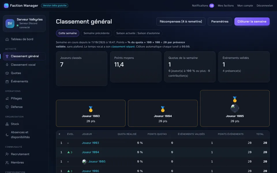 Aperçu du classement général